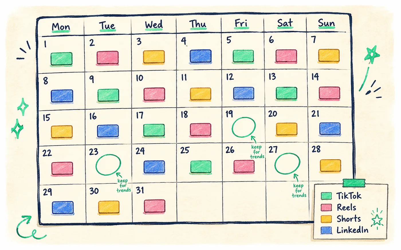 A monthly calendar with one colour-coded chip per day and four blank squares circled for trends
