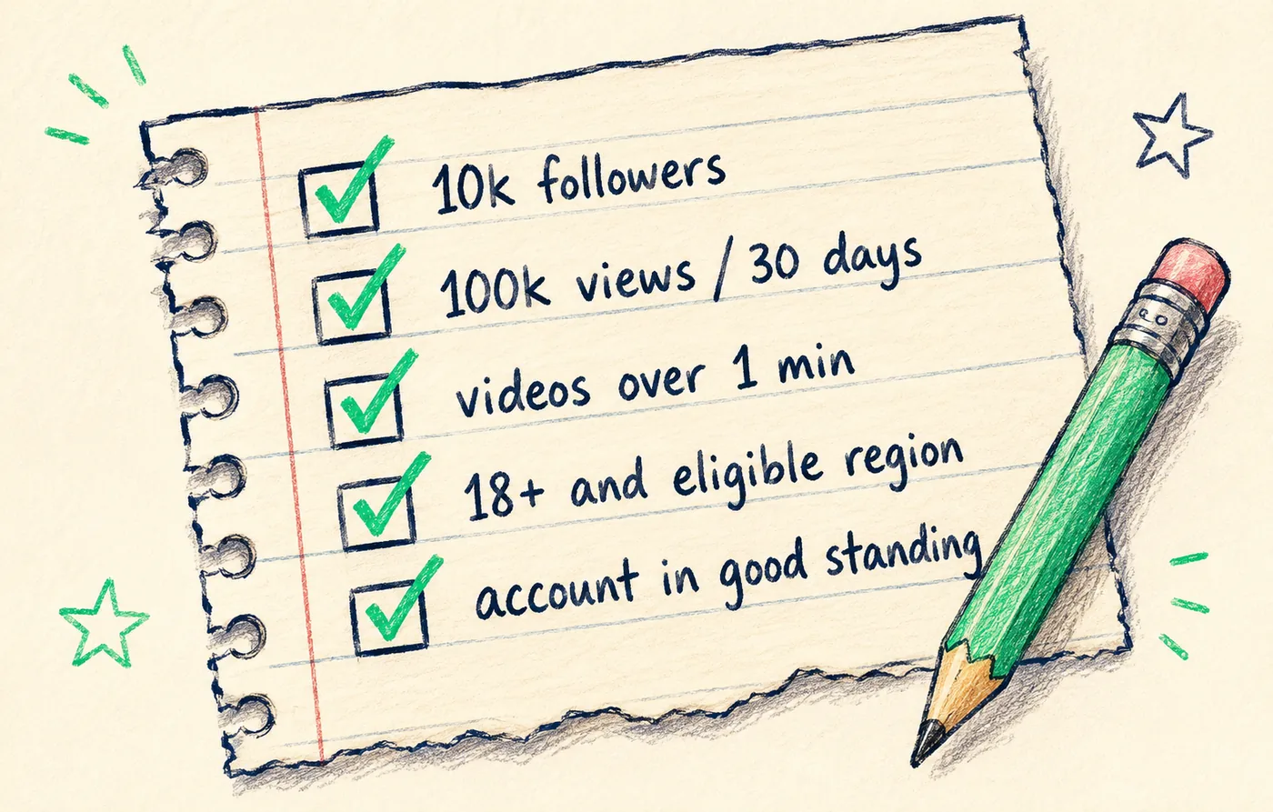 A hand-drawn checklist of Creator Rewards eligibility requirements