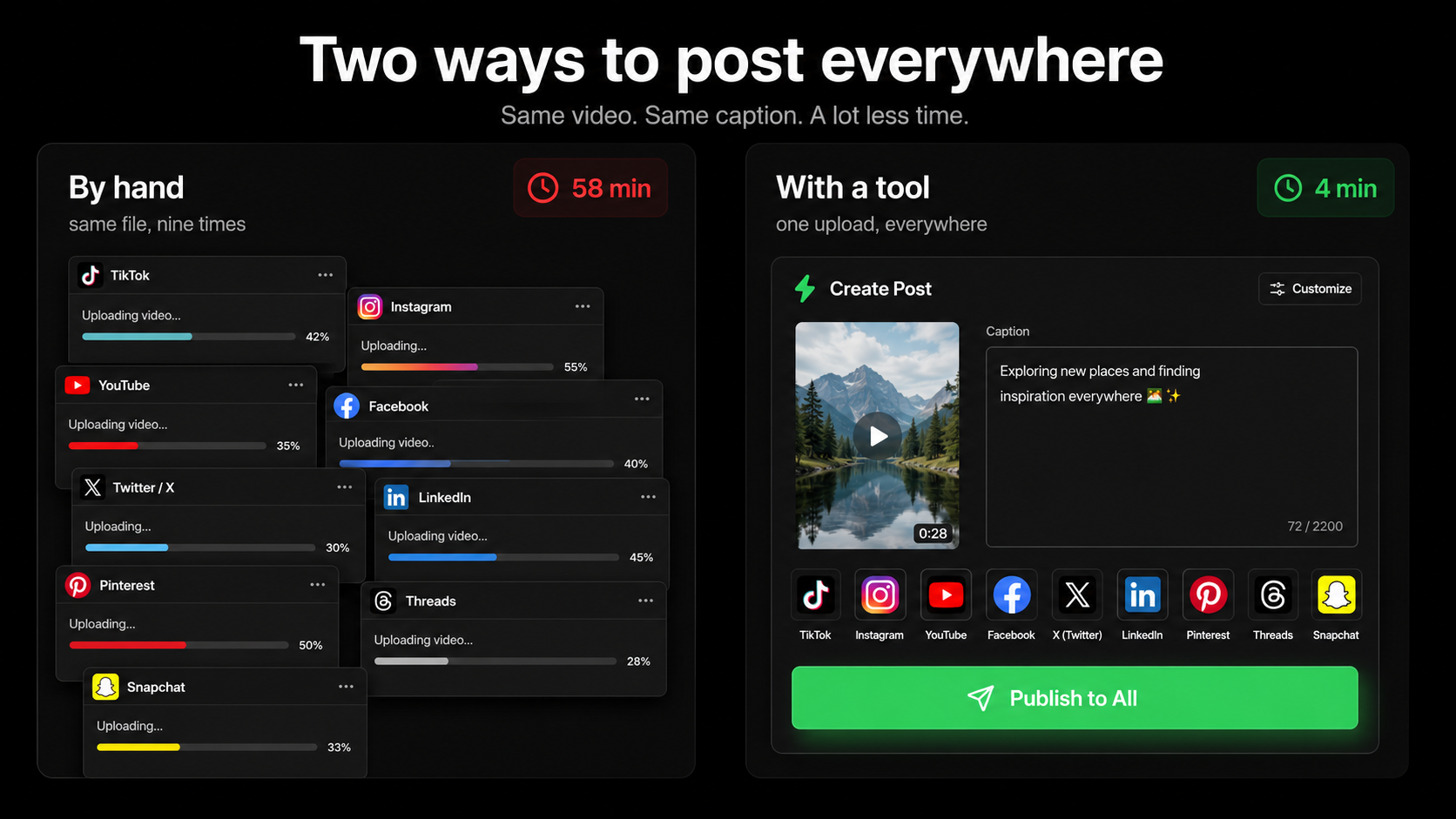Nine separate app uploads taking 58 minutes next to a single composer publishing everywhere in 4 minutes